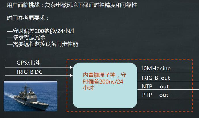 北斗综合时统完成海军阵地部署