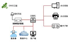 保险公司采用我司标准时间同步时钟保证时间精准校时