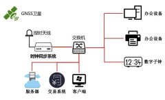 北斗邦泰时间服务器卫星同步时钟系统在某个期货内部数据中心上架应用