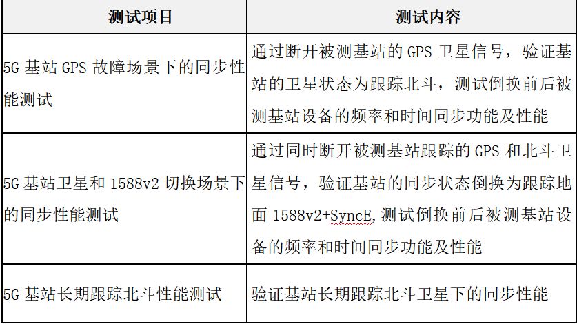 PTP时间服务器