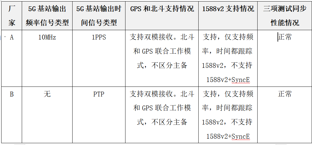 时间同步服务器